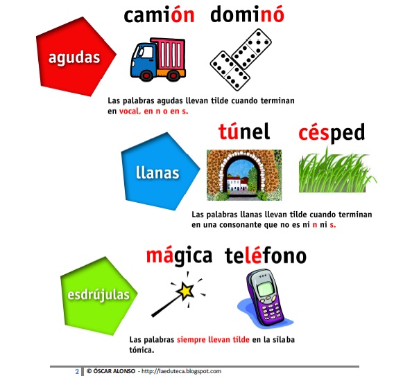 cuaderno de ortografia tildes la eduteca