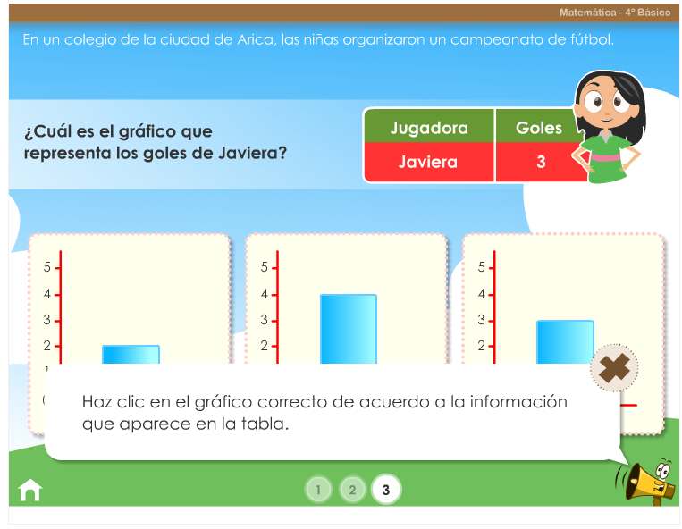 graficos educarchile