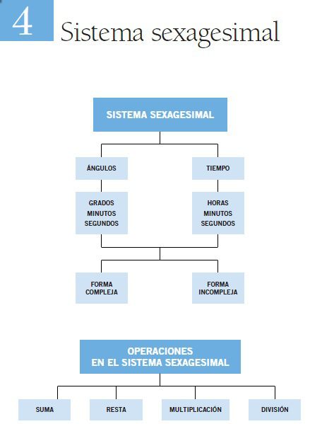 sexagimal ejercicios
