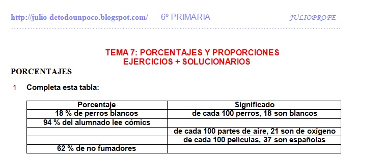 porcentajes juliodetodounpoco