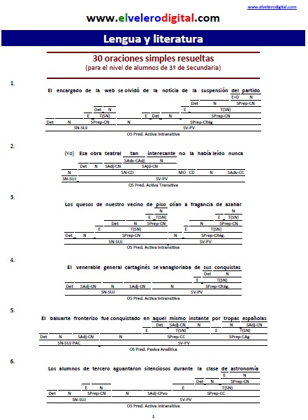 oraciones analizadas